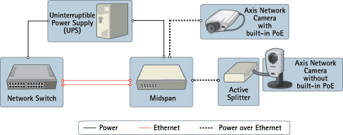 How Power Over Ethernet (PoE) Works
